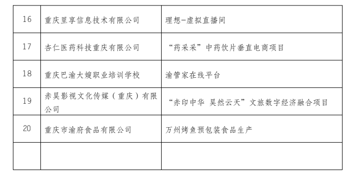 “渝創(chuàng)渝新.創(chuàng)響萬州”第五屆創(chuàng)新創(chuàng)業(yè)大賽將重燃“戰(zhàn)火”