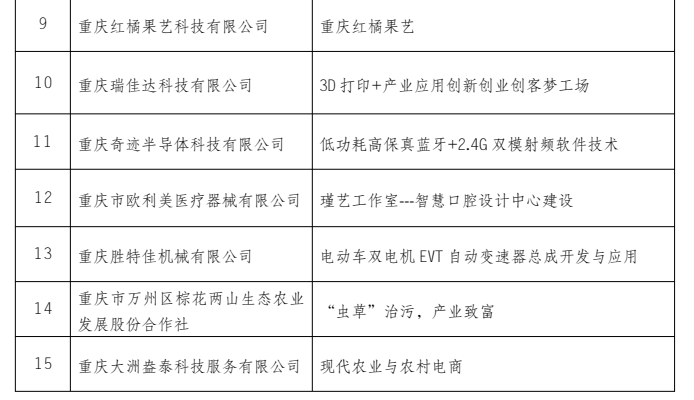 “渝創(chuàng)渝新.創(chuàng)響萬州”第五屆創(chuàng)新創(chuàng)業(yè)大賽將重燃“戰(zhàn)火”