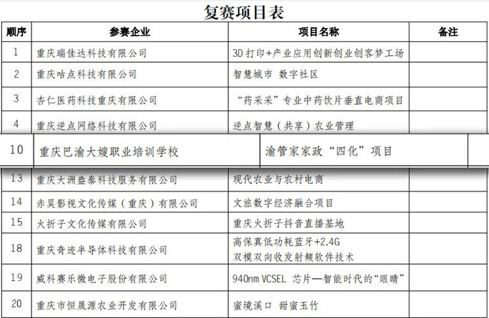 大嫂喜訊 | 巴渝大嫂品牌雙項(xiàng)目接連闖入決賽!