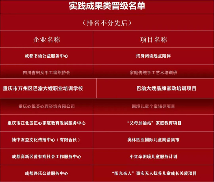 大嫂喜訊 | 巴渝大嫂品牌雙項(xiàng)目接連闖入決賽!