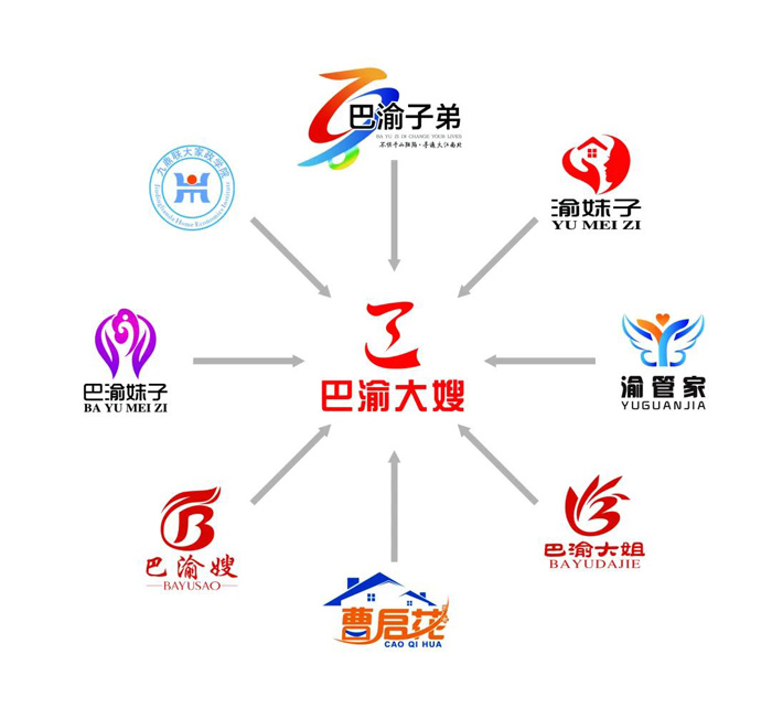“全國勞務(wù)鑄品牌·巴渝子弟展風(fēng)采” 巴渝子弟集團(tuán)參加“第三屆全國展示交流活動”回顧。