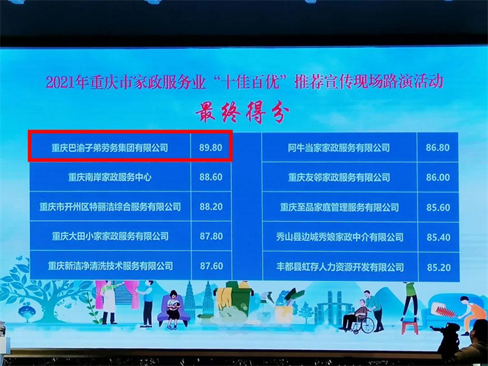 請回答2021 巴渝子弟集團公司年終回顧
